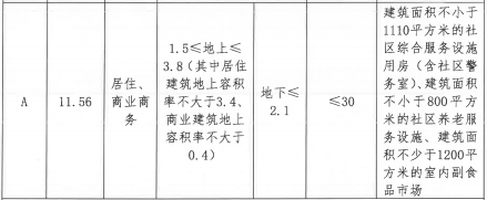 11月6日济南又供地11宗，时隔两年浪潮二期用地终于挂牌了……