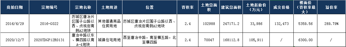 10月济南房价稳中有降，临近年底可以考虑入手吗？