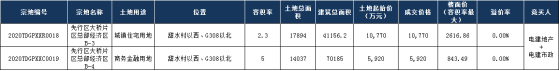 电建布局先行区，黄河大桥扩建，“北起”时代即将来临！