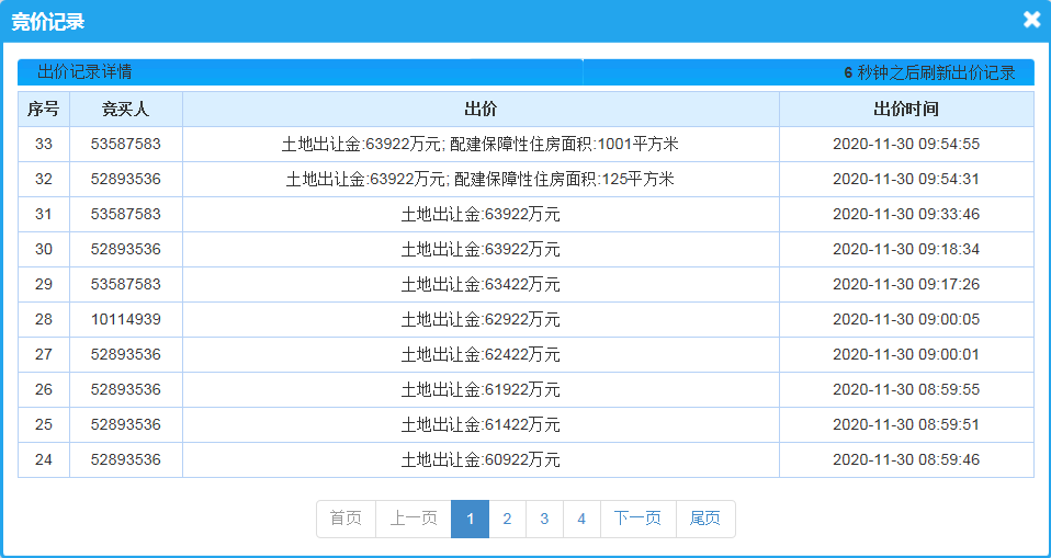 11.30济南土拍|银丰/碧桂园/天鸿拿地，盛福地块地价14400元/㎡