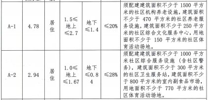 12.7济南土拍|远洋独占鳌头摘地7宗，北湖1地块流拍