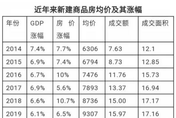 2020楼市关键词|房住不炒:房价稳得可怕不要低估调控的决心