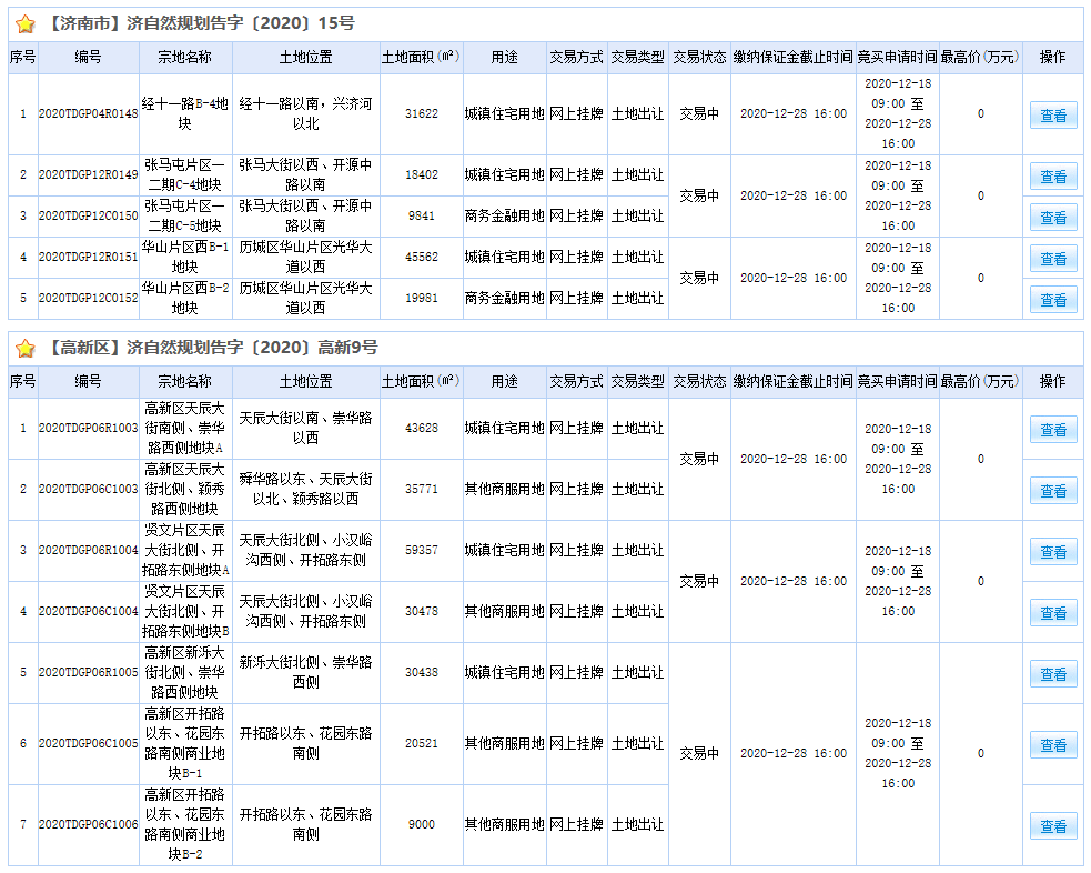 12.21济南土拍|万科底价拿雪山组团，历城福利用地流拍