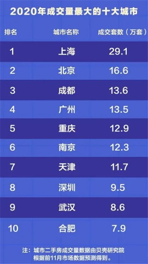 2020年十大房价下跌城市：青岛第二、济南第三