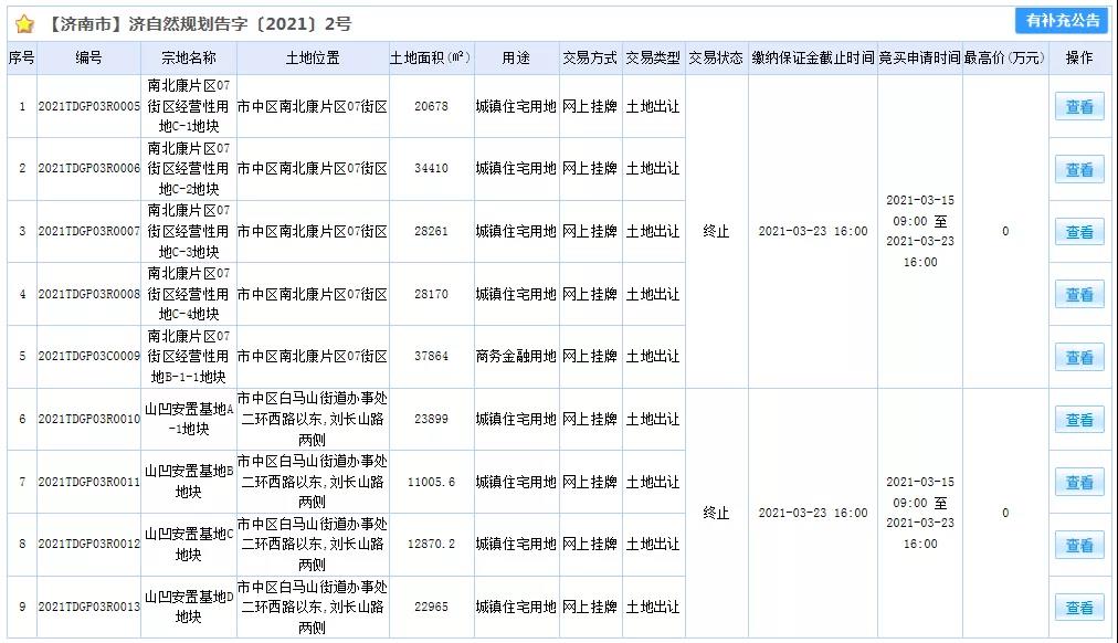 突发！济南9宗地未拍终止，也要执行一年三次集中供地了？