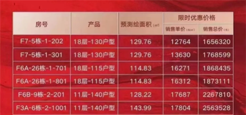 特价19