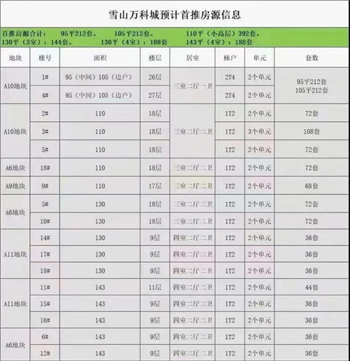 万科08
