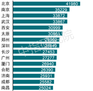 人口数据背后的楼市密码：大中城市加速人口集聚