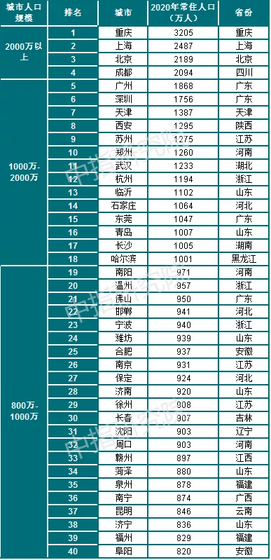 人口数据背后的楼市密码：大中城市加速人口集聚