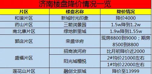 别急！济南房价才刚刚开始跌