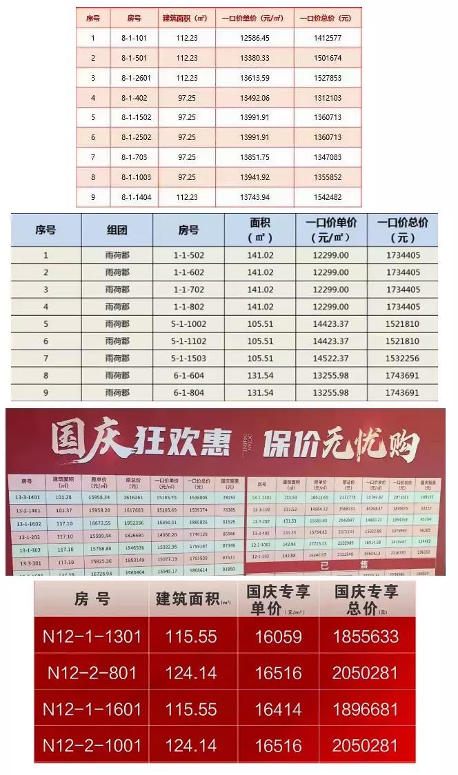 2021楼市收官季到来，国庆小长假济南楼盘销售两极分化