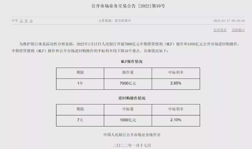 全面降准仅1个多月，降息又来了，而且一次下调10个基点，足见逆周期政策发力稳增长的紧迫性。    这是MLF利率连续21个月“原地踏步”后，首次下降。可见在当前房地产市场运行态势下，通过降息稳定房地产市场运行的迫切性。    虽然，利好讯息出现在年尾，终是“强弩之末，不破缟素”，难让2021年的济南楼市逆风翻盘，但却实实在在的给明年的济南楼市做了一个好的铺垫。    展望未来，哪些片区更容易成为新房市场主力军？你更看好哪个片区呢？