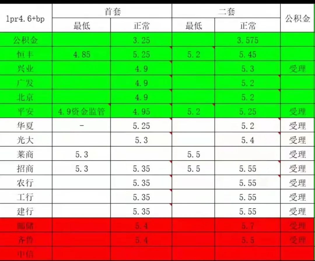 西客站片区终于刷回存在感！龙湖天街、万达广场来了～